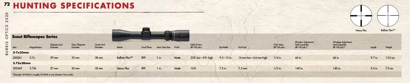 Burris Scout Scope, Compact and Slim Optic with Medium Magnification