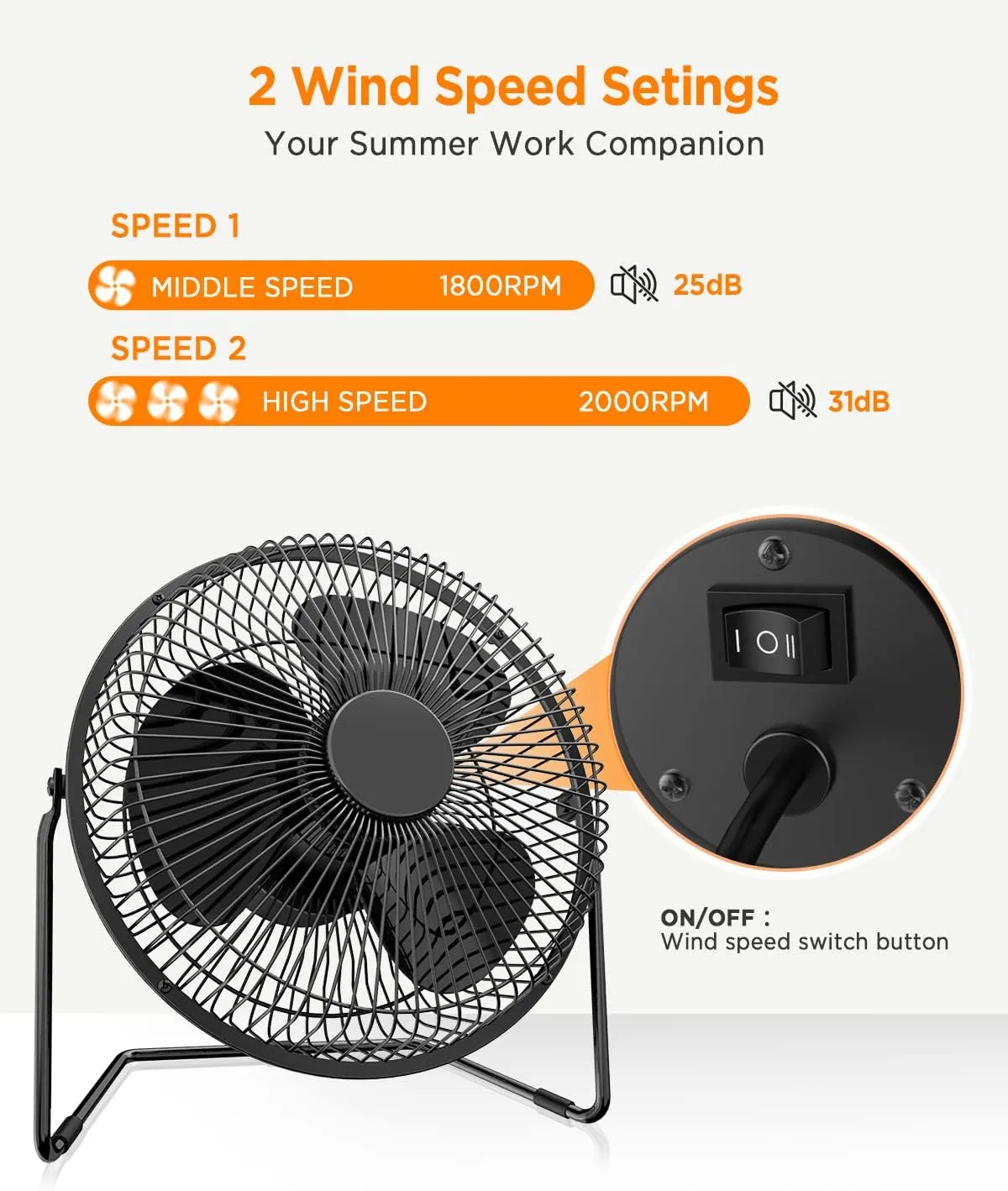EasyAcc 6 Inch USB Desk Fan, Small USB Desk Fan, [Small Quiet Strong Airflow and 360° Rotating Personal Table Cooling Fan] USB Powered Portable Fan, 2 Speed（3.3~4.1 M/S Black (USB POWERED ONLY)