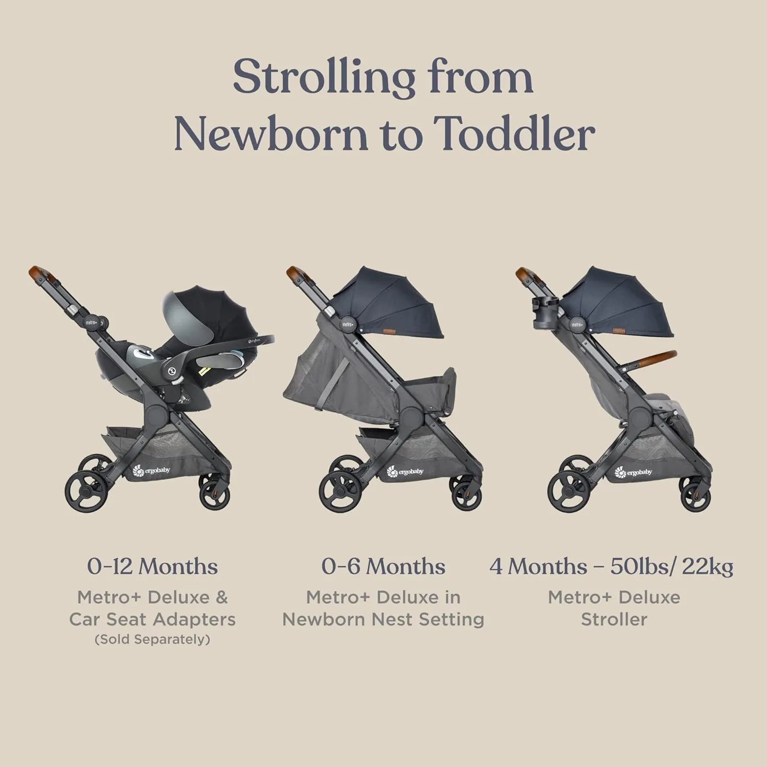 Ergobaby Metro  Deluxe Compact Baby Stroller, Lightweight Umbrella Stroller Folds Down for Overhead Airplane Storage (Carries up to 50 lbs), Car Seat Compatible, Empire State Green