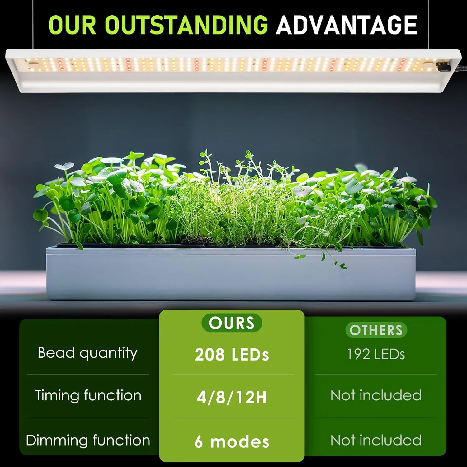 FOXGARDEN 2025 Upgrade LED Grow Light Full Spectrum, 2FT Plant Growing Lamp for Indoor Plants, 208 LEDs Hanging Plant Light with 4/8/12H Timer, 6 Dimmable Levels for Seed Starting and Indoor Growing