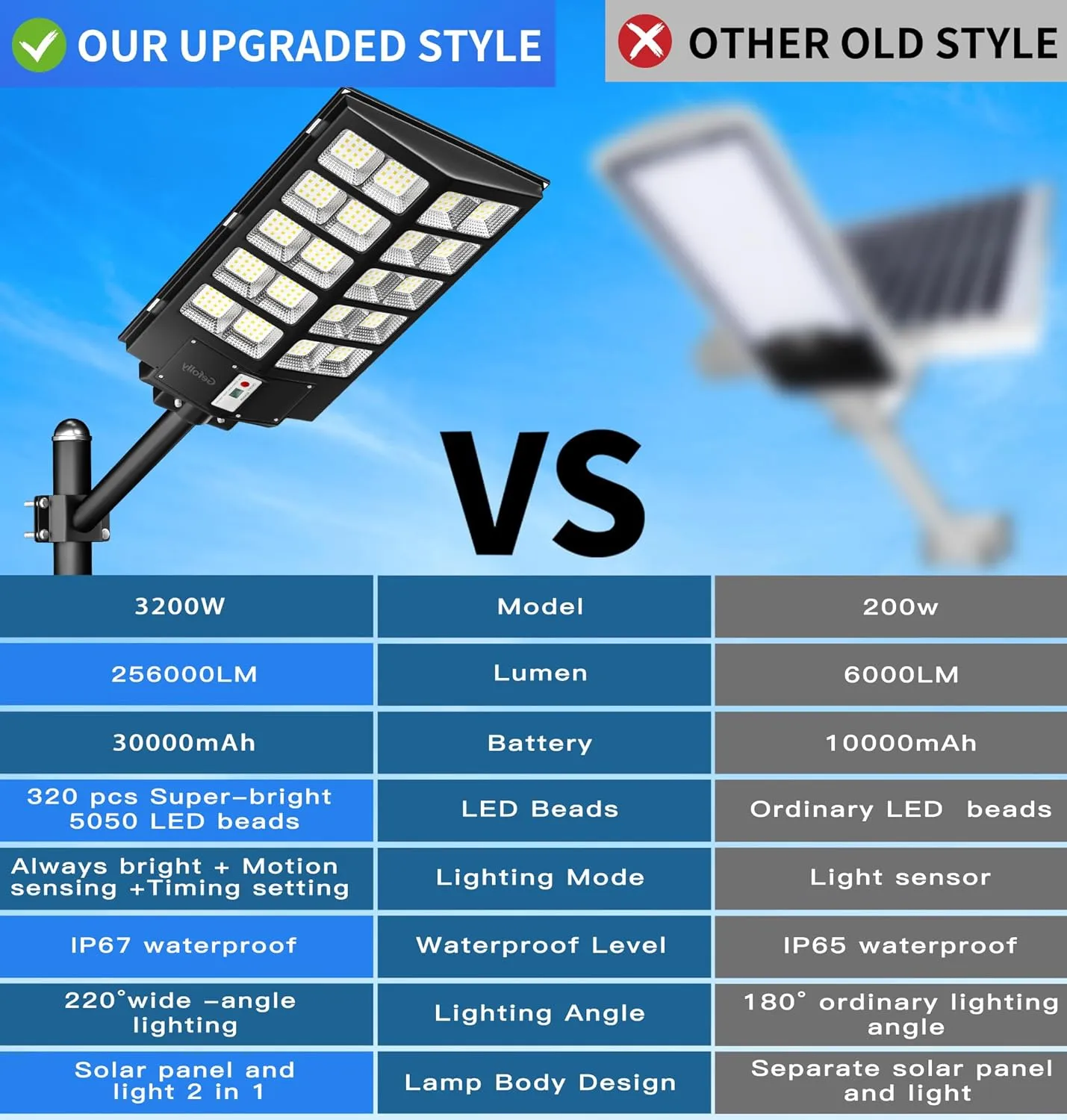 Gefolly SL-5200W Solar Street Lights Outdoor, 520000LM Commercial Parking Lot Light, 6500K Dusk to Dawn IP67 Security Flood Lights Motion Sensor Led Lamp for Basketball Court, Road, Yard