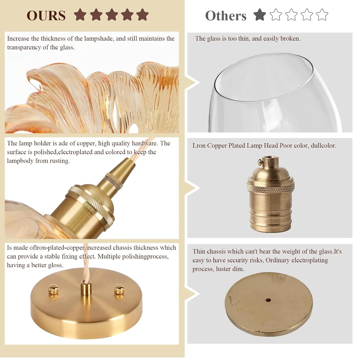 Glass Pendant Light,Amber Vintage Light Fixtures,8.7" Flower Pendant Lights Kitchen Island Contains one 3000K Bulb Pendant Lighting Fixtures for Bedroom Hotel Dining Room