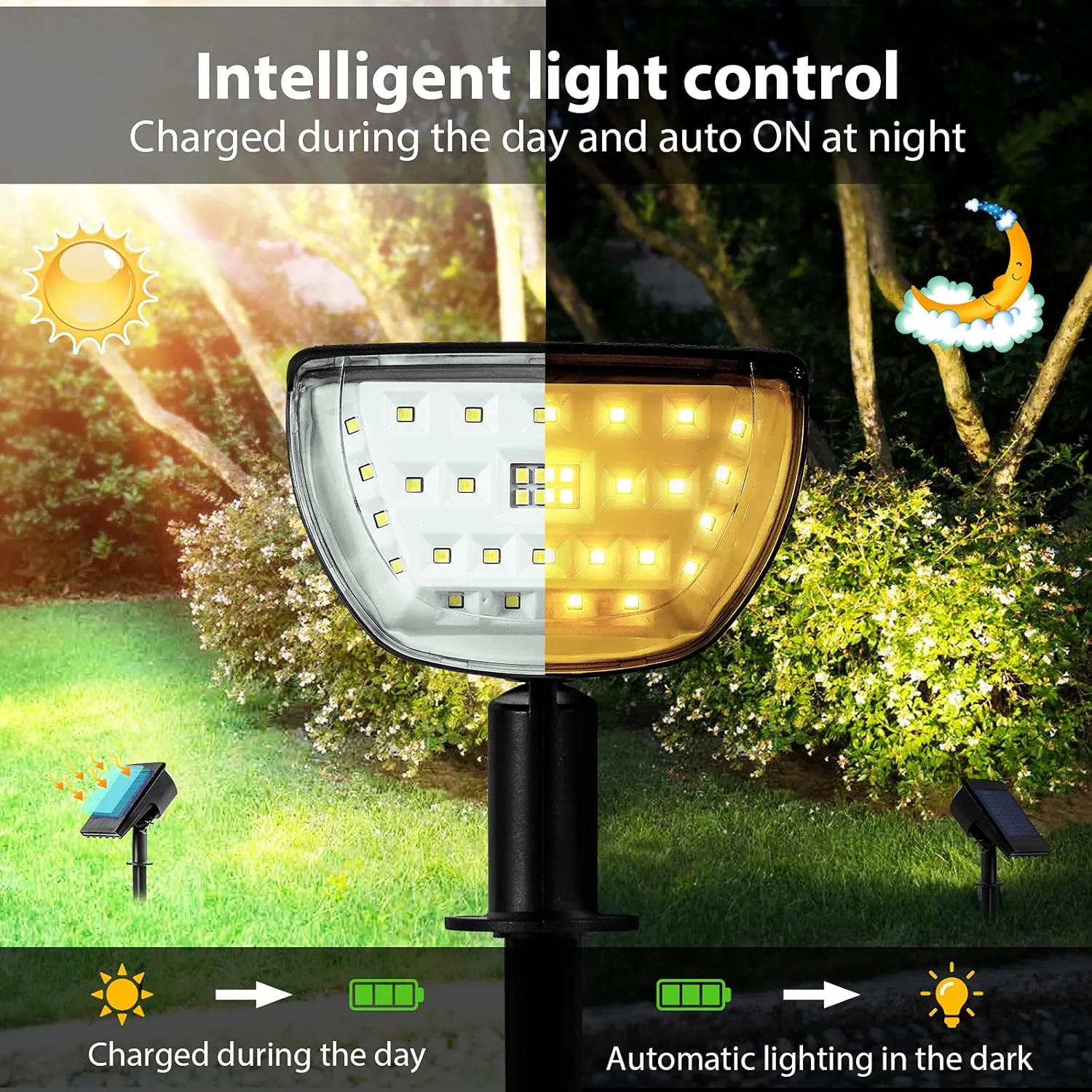 Jior Solar Lights Outdoor Waterproof IP65,32 LED Garden Lights,Solar Landscape Lighting Outdoor for Yard Driveway Walkway Pool Patio (Warm White-2 Pack)