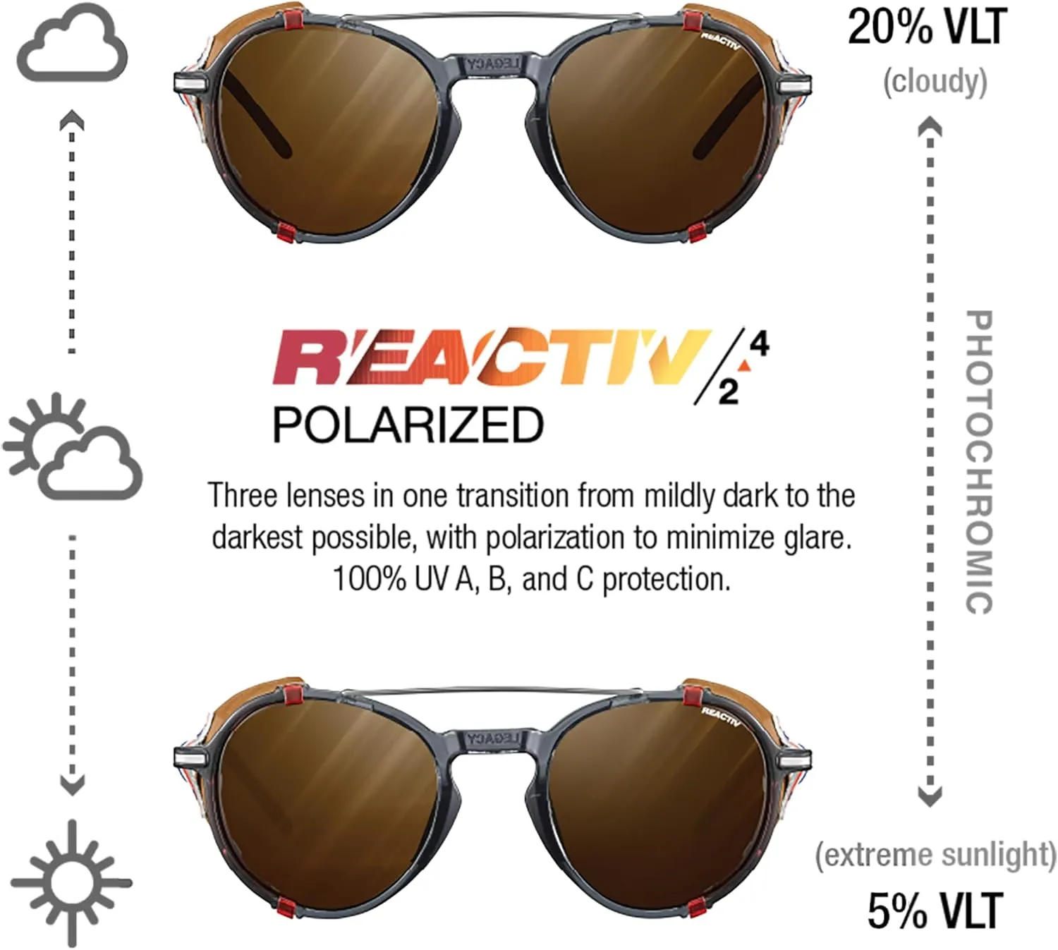 Julbo Legacy Glacier Sunglasses for Men & Women w/Removable Leather Side Shields for Hiking, Ski, Snow - 100% UV Protection
