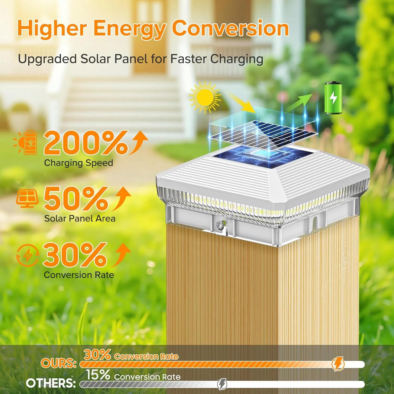 LETMY 12 Pack Solar Post Cap Lights Outdoor, 40 Brighter LEDs 4x4 Fence Post Solar Lights Outdoor with 3 Modes, Waterproof Deck Fence Cap Light Solar Powered for 3.5x3.5 4x4 Vinyl Wooden Posts (White)