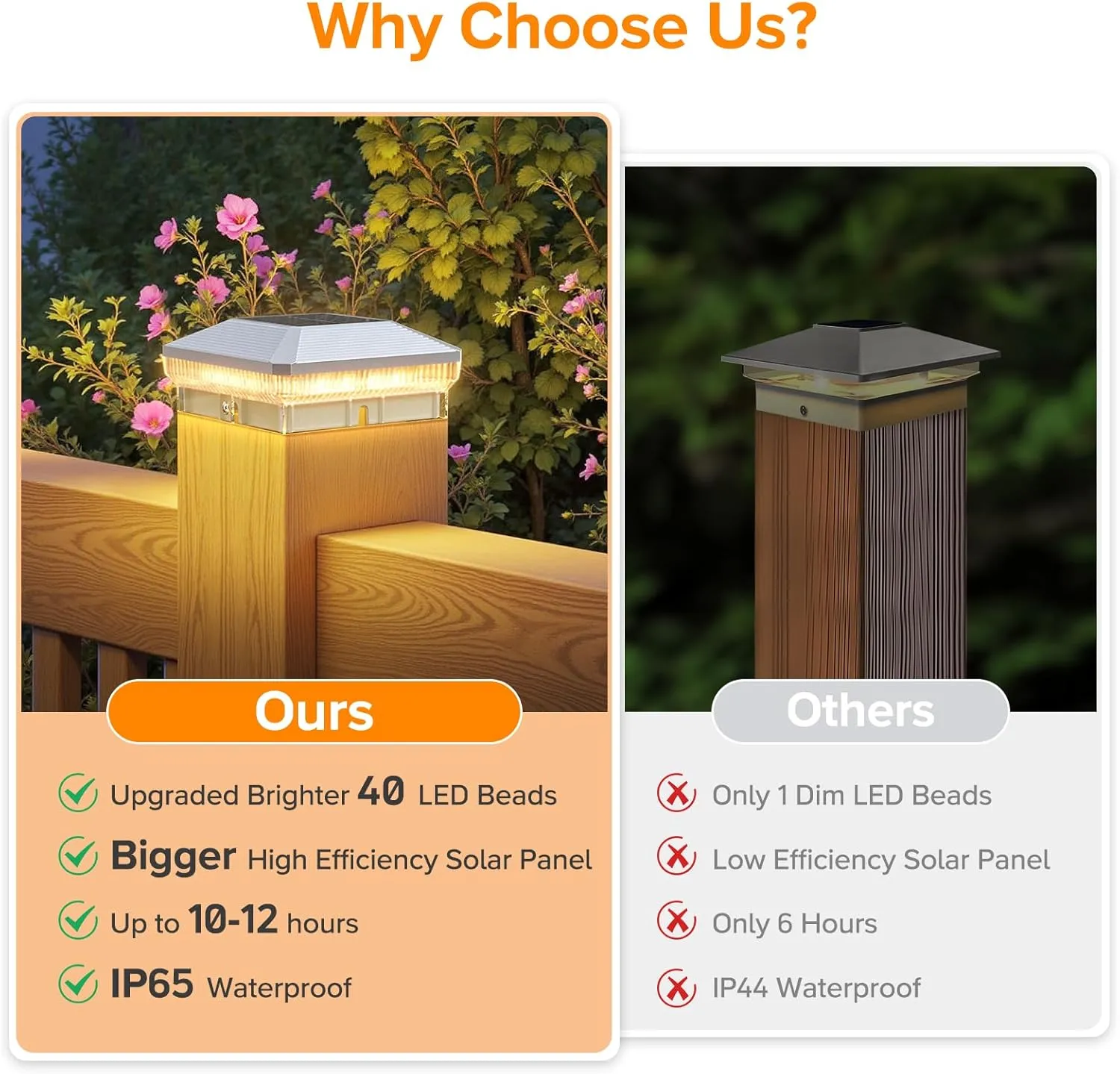 LETMY 12 Pack Solar Post Cap Lights Outdoor, 40 Brighter LEDs 4x4 Fence Post Solar Lights Outdoor with 3 Modes, Waterproof Deck Fence Cap Light Solar Powered for 3.5x3.5 4x4 Vinyl Wooden Posts (White)