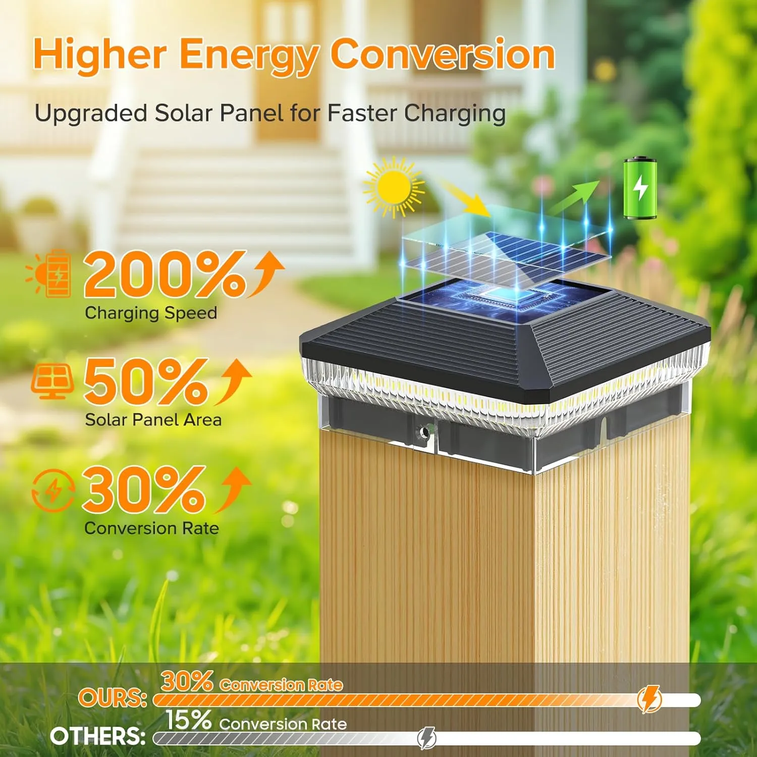 LETMY 6 Pack Solar Post Cap Lights Outdoor, 40 LEDs 4x4 Fence Post Solar Lights Outdoor Waterproof with 3 Modes, Solar Powered Deck Fence Cap Light for 3.5x3.5 4x4 Vinyl Wooden Posts (Black)