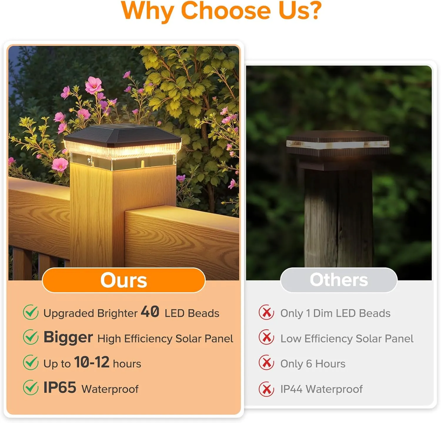 LETMY 6 Pack Solar Post Cap Lights Outdoor, 40 LEDs 4x4 Fence Post Solar Lights Outdoor Waterproof with 3 Modes, Solar Powered Deck Fence Cap Light for 3.5x3.5 4x4 Vinyl Wooden Posts (Black)