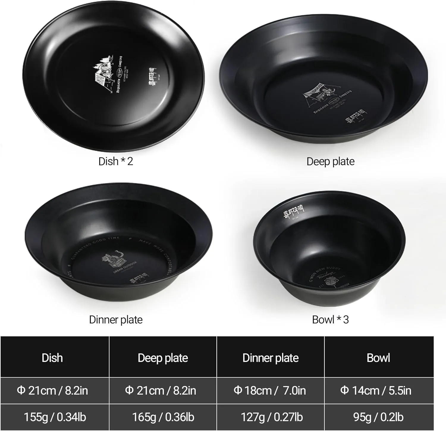 Medium Stainless Steel Plate Portable Non-stick Dinnerware for Youth, Adults, Family, Camping, Hiking, Beach, Outdoor Use 7.09 inch Black (7 packs set black)