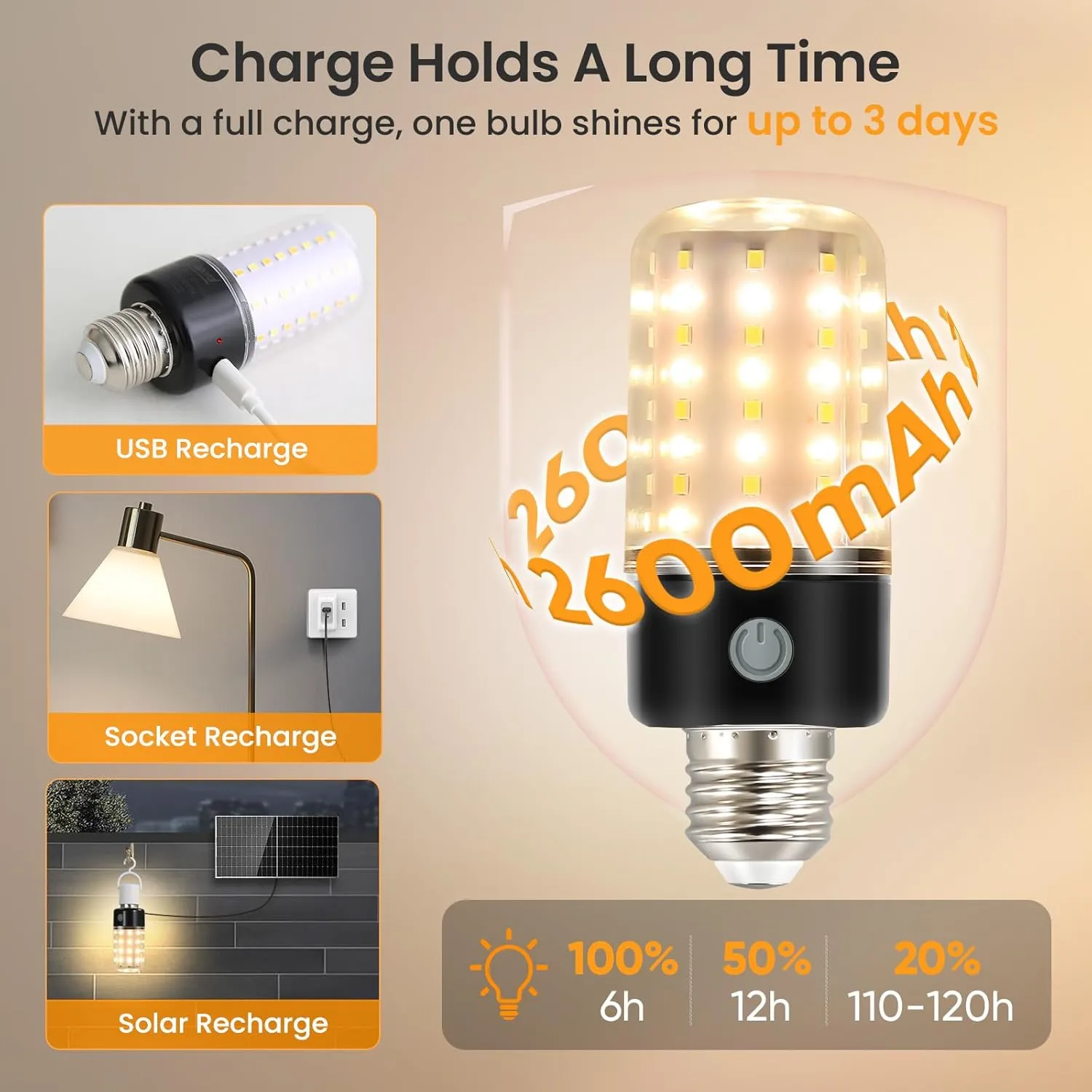Neporal BlazeMax Battery Operated Light Bulb Bright, Rechargeable Light Bulbs with Remote and Time for Lamp and Sconce, Socket USB Rechargeable, Wide Dimming Range Battery Powered Light Bulb Home