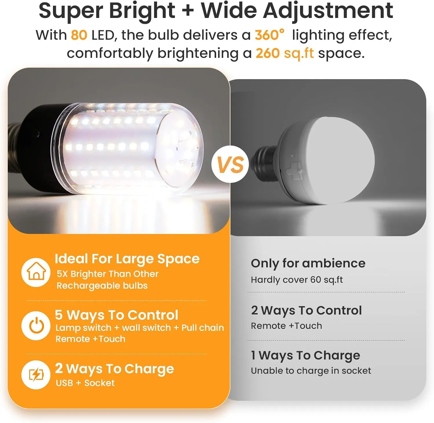 Neporal BlazeMax Battery Operated Light Bulb Bright, Rechargeable Light Bulbs with Remote and Time for Lamp and Sconce, Socket USB Rechargeable, Wide Dimming Range Battery Powered Light Bulb Home