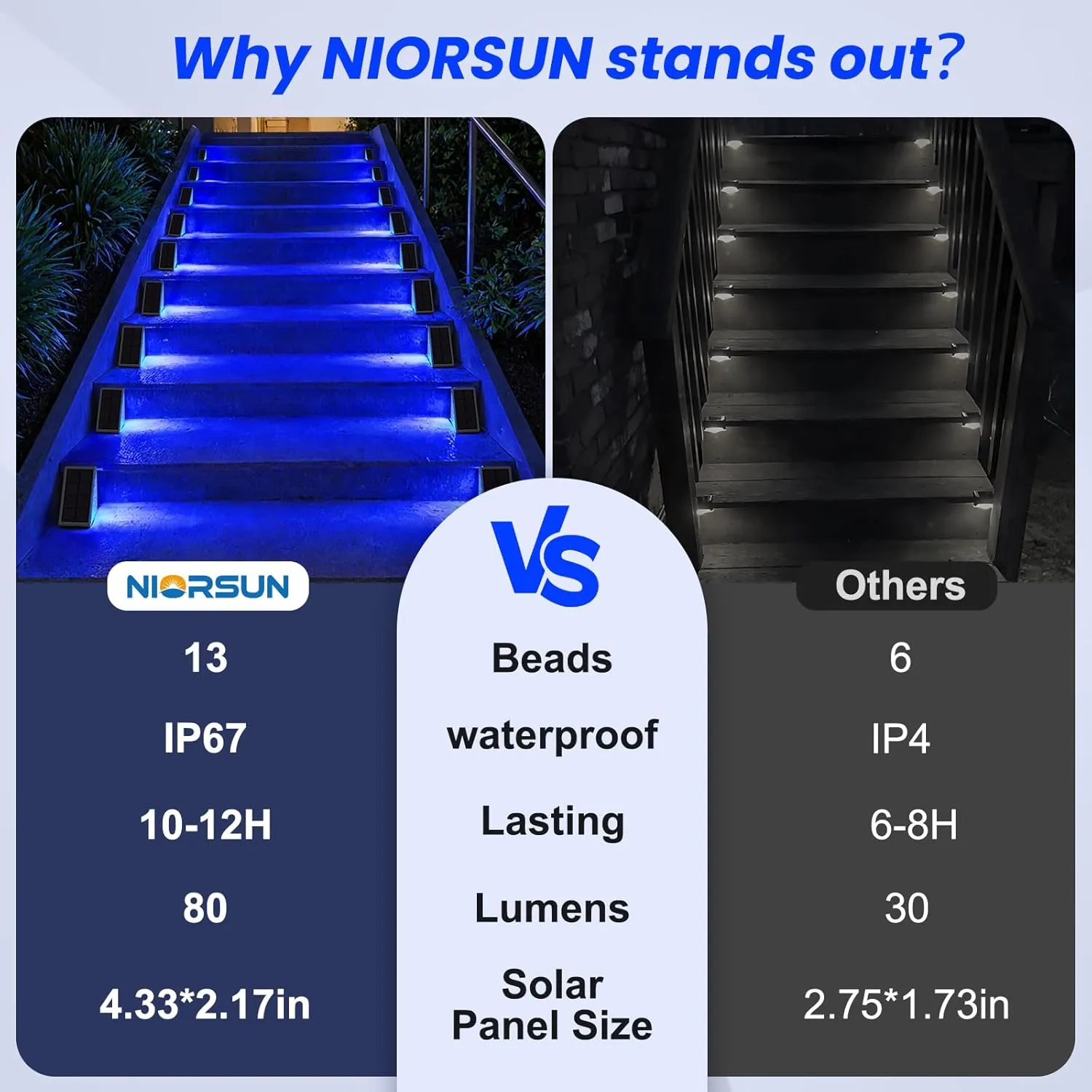 NIORSUN Solar Step Lights for Outside,6 Pack Blue LED Outdoor Step Lights, Stair Lights Outdoor for Patio, Fence, Yard, Walkway, Solar Powered Auto On/Off, IP67 Waterproof, Easy Install