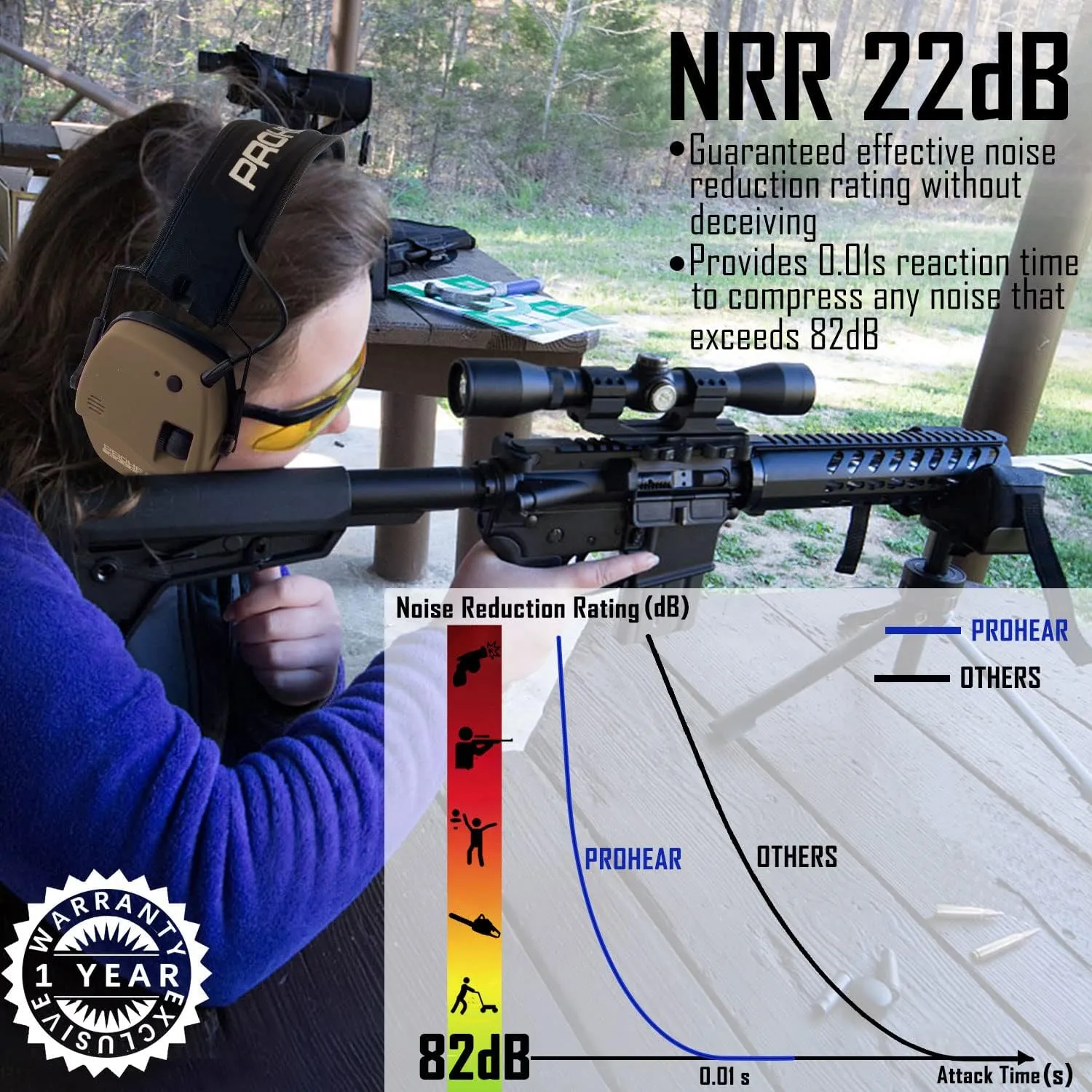 PROHEAR 016 Ear Protection Safety Earmuffs for Shooting