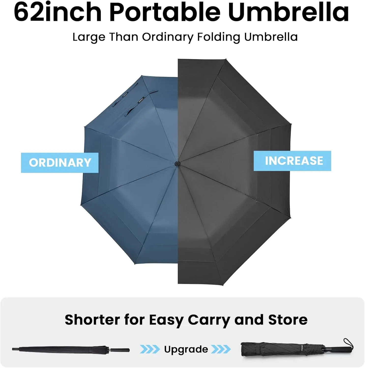 Prospo 62 Inch Portable Golf Umbrella Oversize Automatic Open Stick Umbrella Extra Large Double Canopy Vented Windproof Waterproof