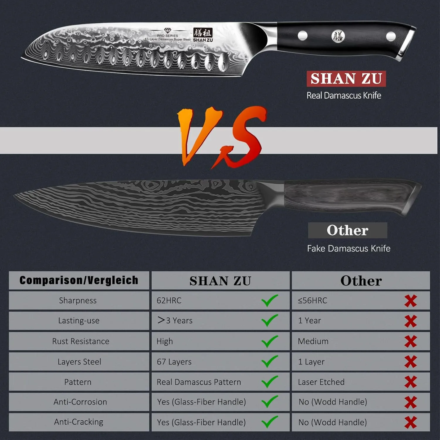SHAN ZU Chef Knife, Kitchen Knife Santoku Chef's Knife 7 Inch Multifunction Kitchen Knives Damascus Stainless Steel & Ergonomic Fiberglass G10 Handle Best Sharp High-Carbon Knives