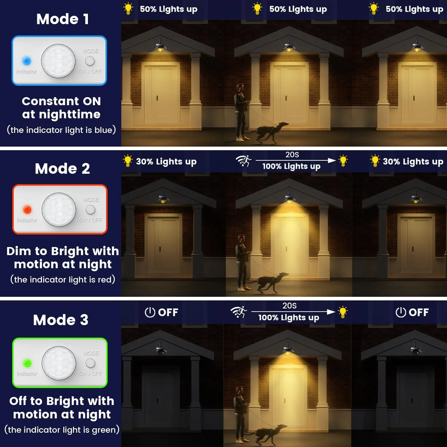 SIEDiNLAR Solar Barn Light Outdoor 3 Modes 2 Lighting, Garage Shed Light Gooseneck Farmhouse Wall Light Waterproof with Remote/Motion Sensor for Garage Barn Shed Porch Chicken Coop Black (2 Pack)