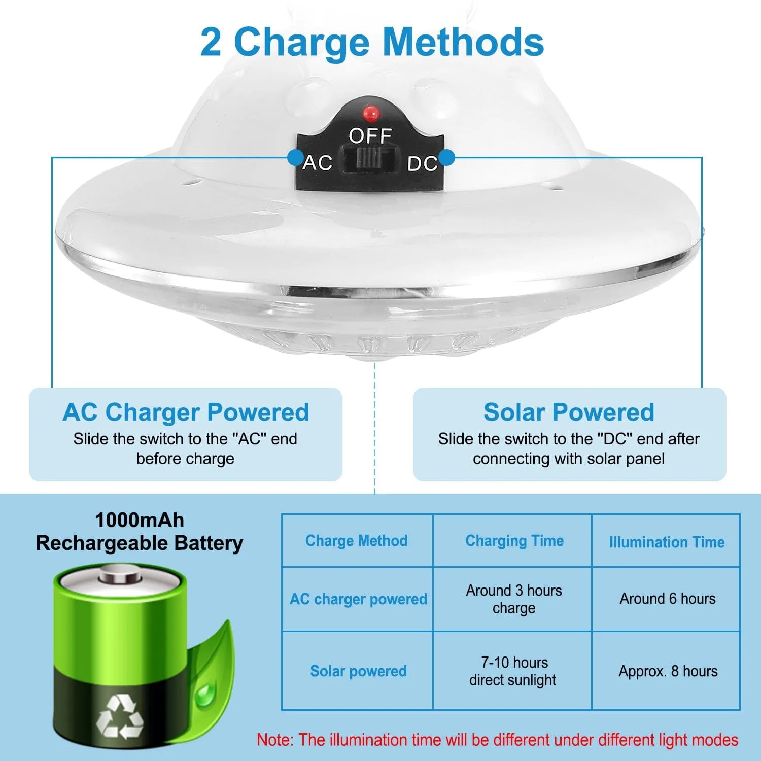 Solar Camping Light Hanging LED Bulb Lamp
