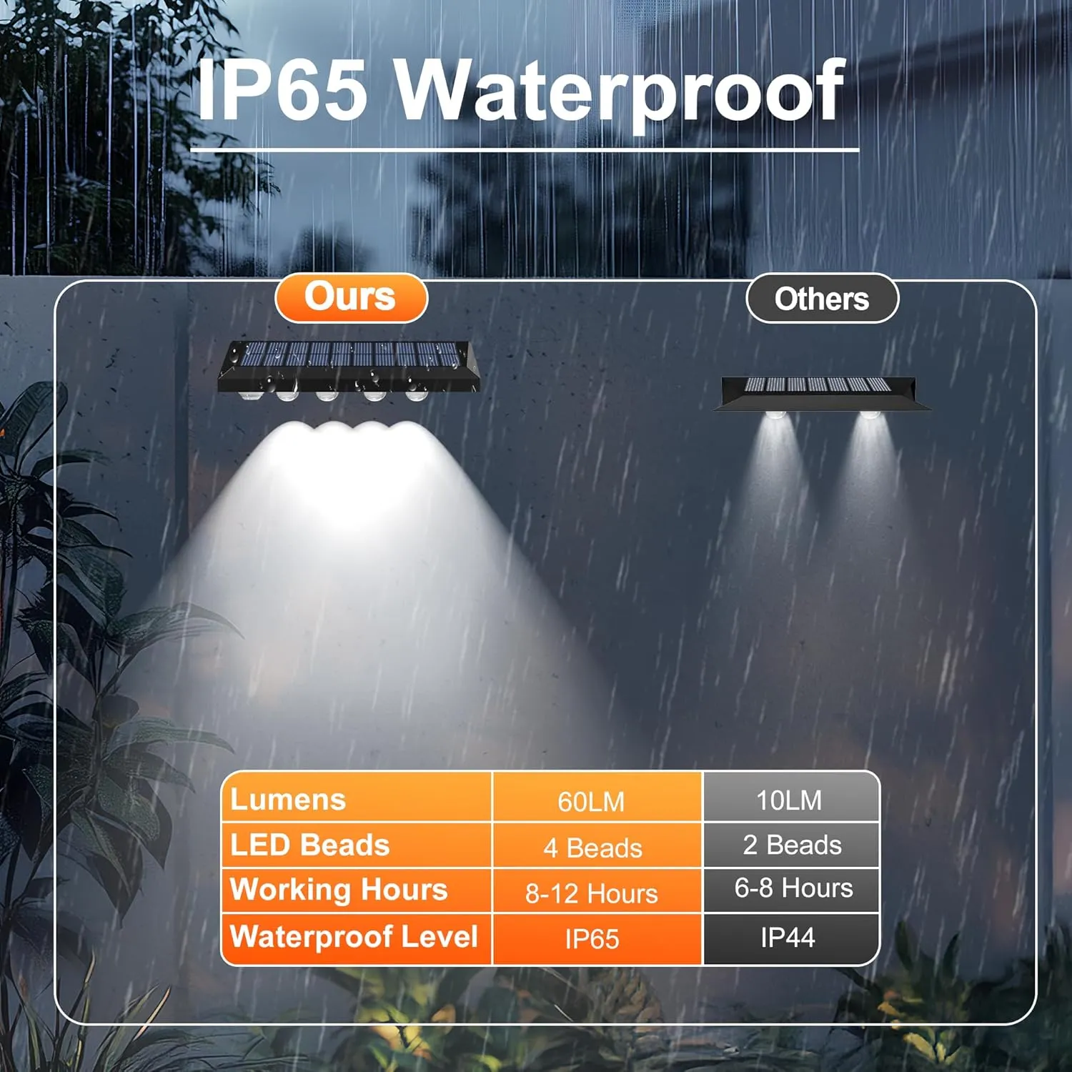 Solar Fence Lights Outdoor Waterproof IP65, 6 Pack Fence Lights Solar Powered 60 Lumens Auto On/Off Step Wall Lights Outside Decorations for Yard, Porch, Patio, Stairs, Pool, Deck, Garden-White Light