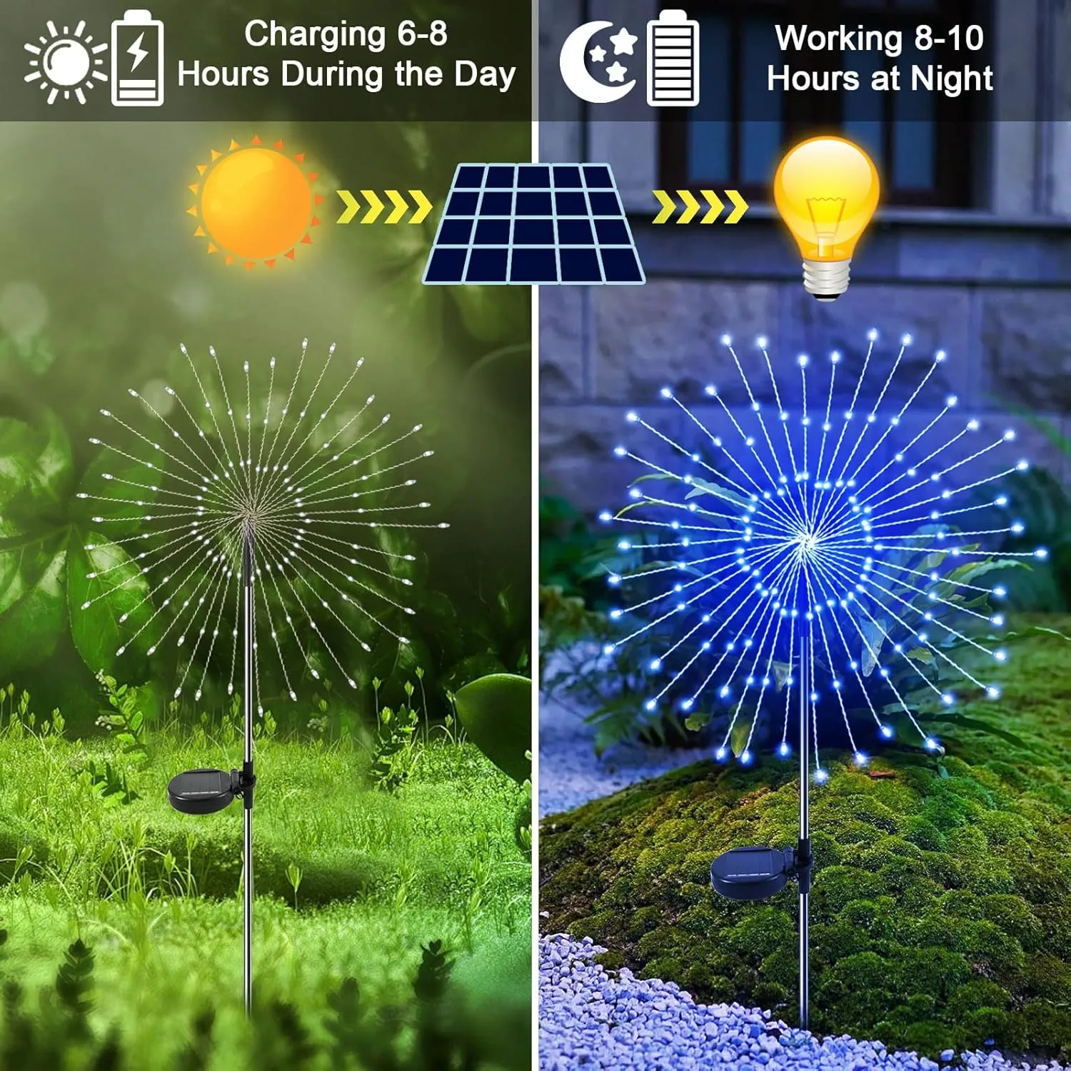 Solar Garden Lights Outdoor, 2 Pack 120 LED Twinkling Firework Lights Decorative with 2 Modes, Outdoor Waterproof Solar Starburst Light for Outside Yard Pathway Garden Decor, Blue