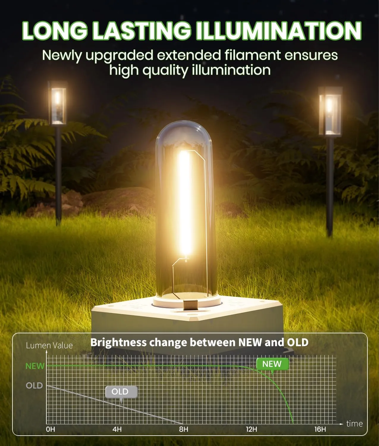 Solar Lights Outdoor Waterproof, 8 Pack Bright Solar Pathway Lights, Auto On/Off Outdoor Light for Yard Landscape Patio Lawn Path Walkway Driveway