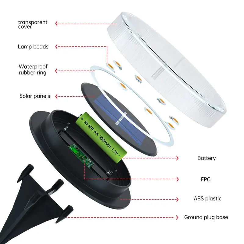 Solar Powered Ground Lights: IP65 Waterproof LED Disk Lights for Non-Slip Landscape Path Lighting on Patio Lawn