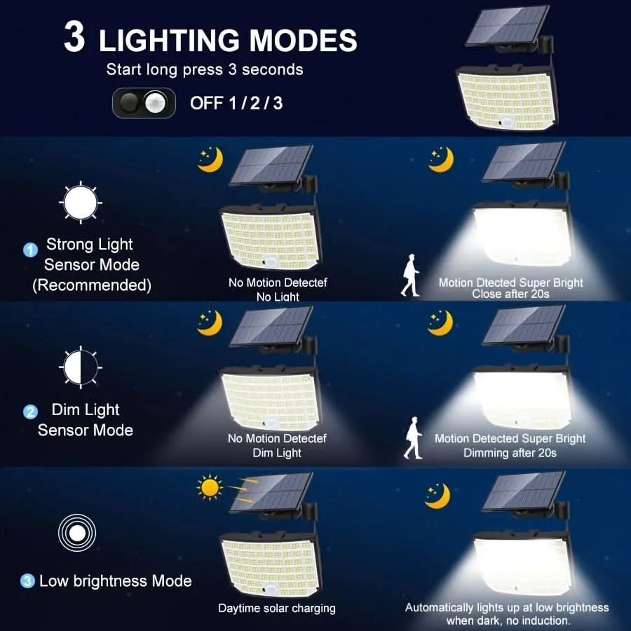 Solar-Powered Hexagonal LED Outdoor Light with Sensor