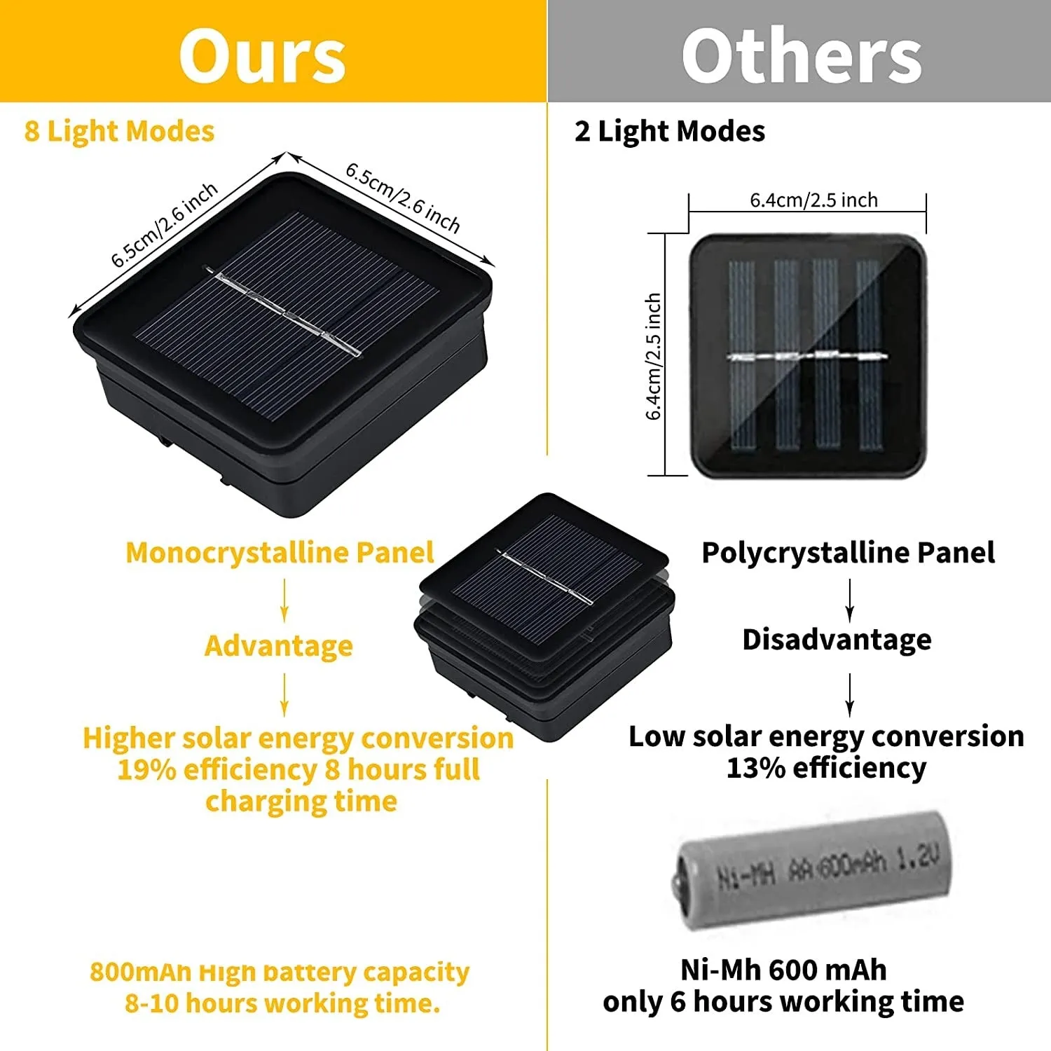 Solar Powered Waterproof Crystal Globe Lights – 35.6 ft Outdoor LED String Lights with 8 Modes (Perfect for Garden, Patio, Events)