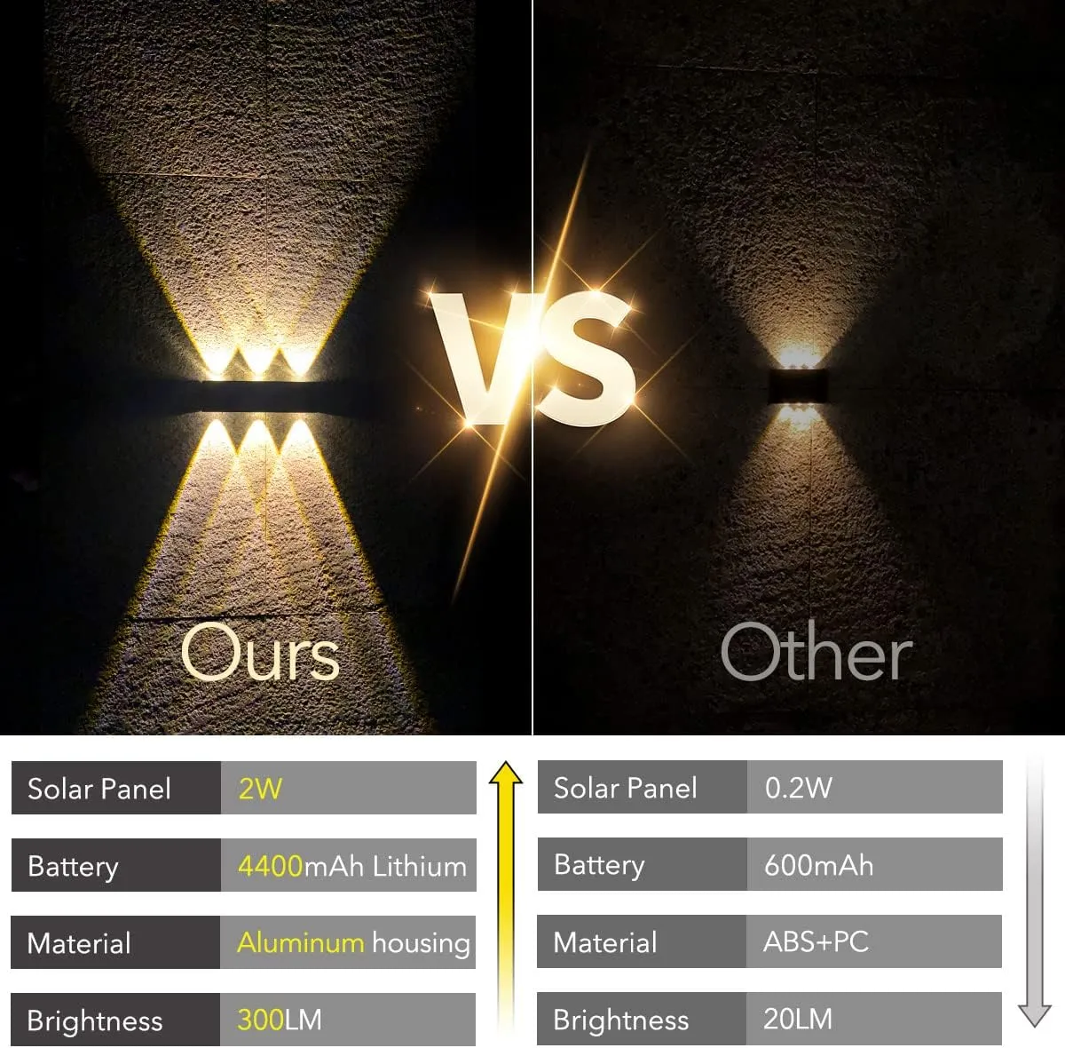 Solar Wall Lights Outdoor Aluminum Sconce Spot Lens 3000K LED Up and Down Waterproof Solar Lights for Outside, Porch, Garage Door