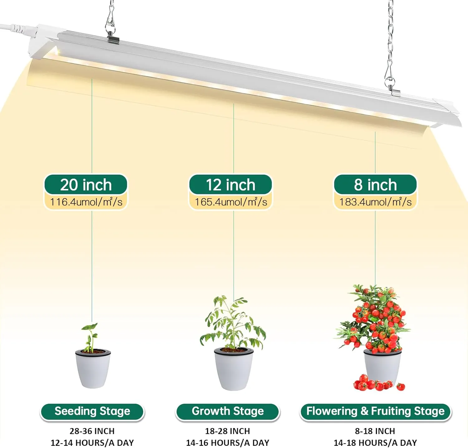 SZHLUX Grow Light 2FT 80W (2×40W) Full Spectrum LED Linkable Sunlight Plant Light for Indoor Plants, Grow Lamp Strip with On/Off Switch - 2 Pack
