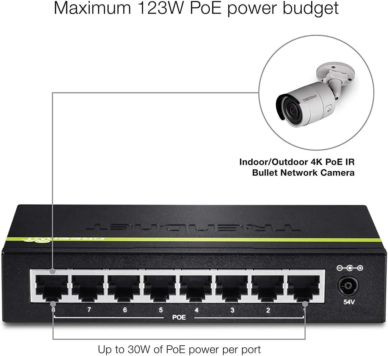 TRENDnet 8-Port Gigabit PoE  Switch, TPE-TG80G, 8 x Gigabit PoE  Ports, 123W PoE Power Budget, 16 Gbps, Ethernet Splitter, NDAA & TAA Compliant, Metal, Lifetime Protection, Black