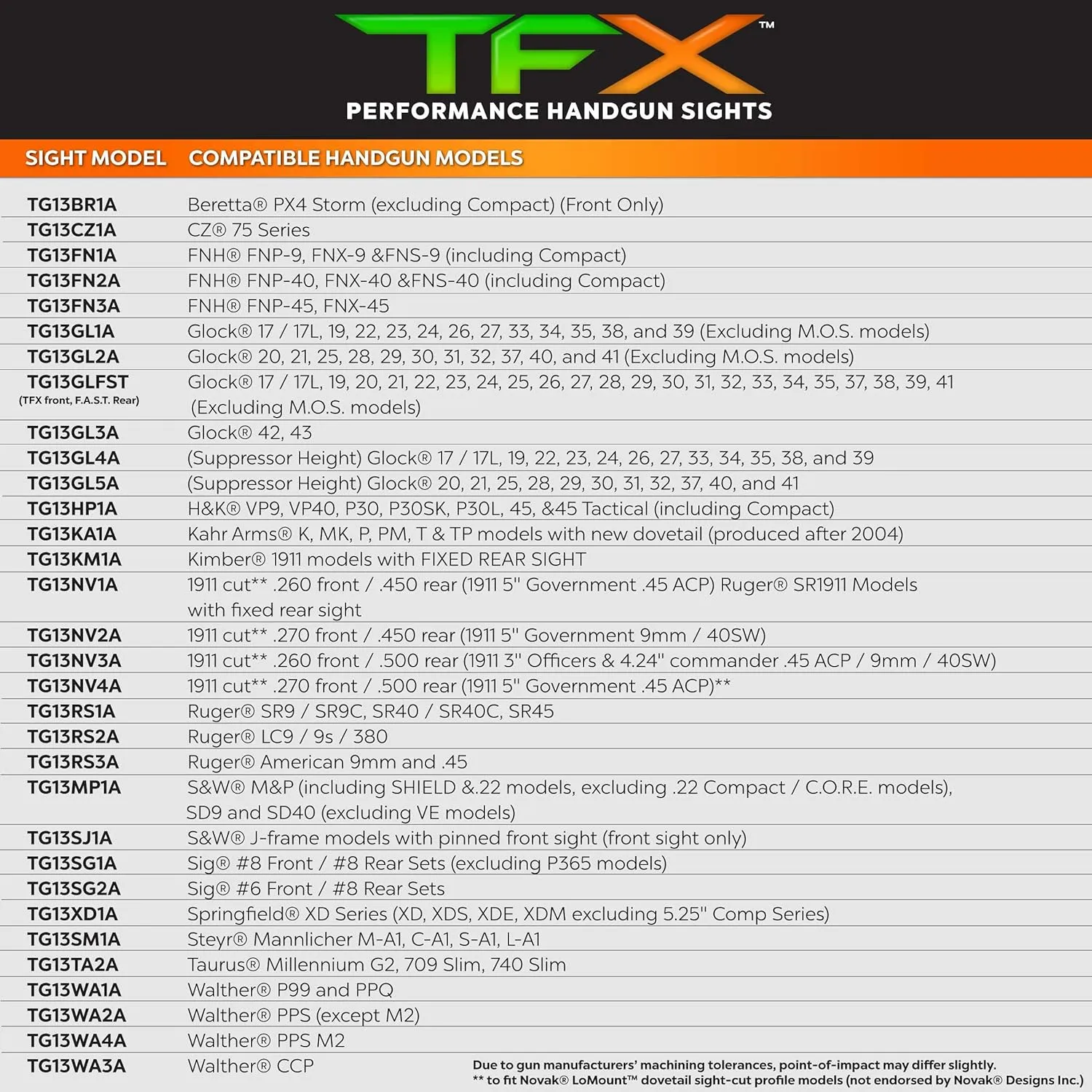 TRUGLO TFX Handgun Sight | Durable Shock-Resistant Compact Brightly Glowing Tritium & Fiber-Optic Xtreme Day/Night Sight for Handguns