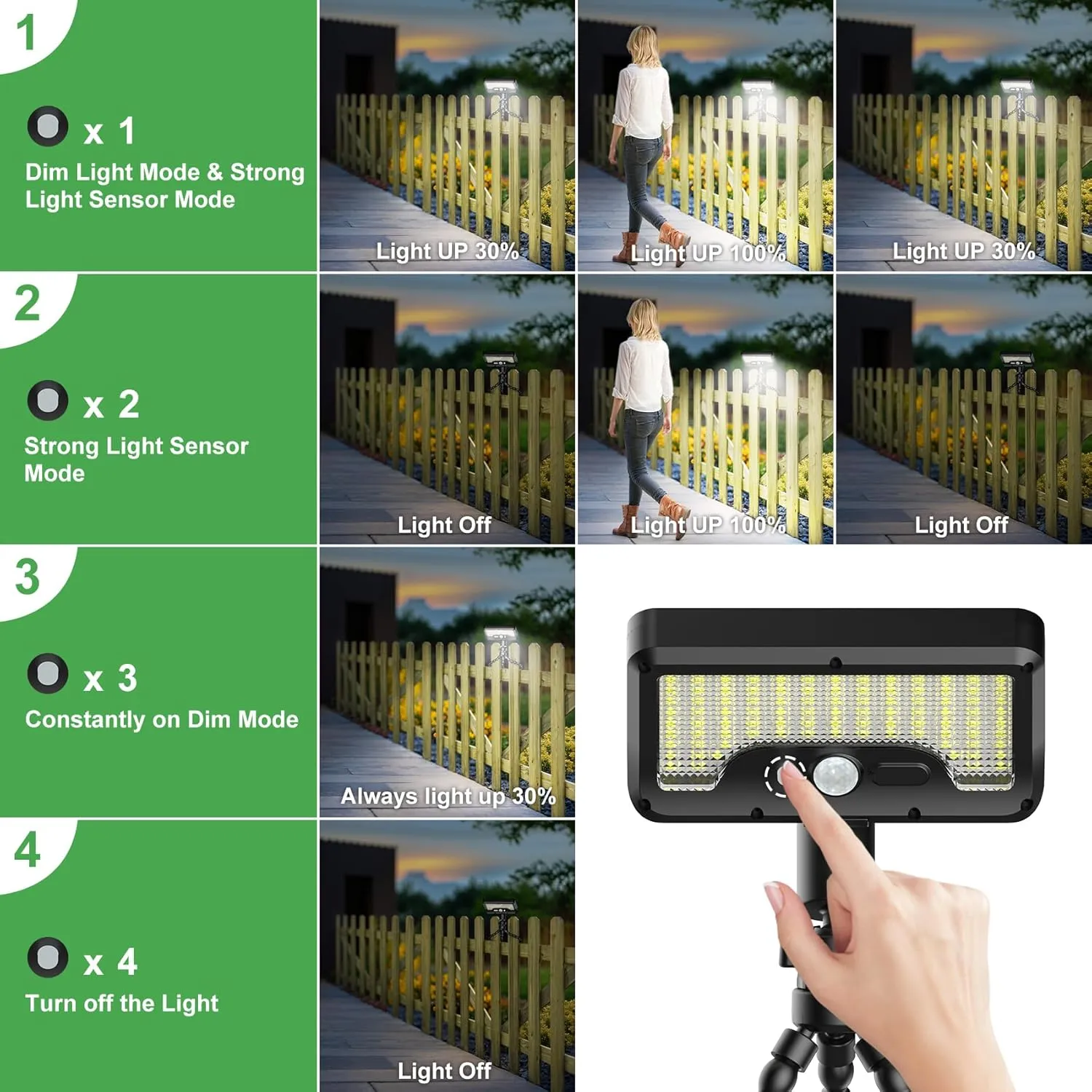 Tryme 92 LED Solar Lights Outdoor with Motion Sensor, Octopus Stand, Adjustable Angle, USB & Solar Powered, Optical Diffuser Lens, 3 Modes, IP65 Waterproof Fence Lights for Garden, Gate (1 Pack)