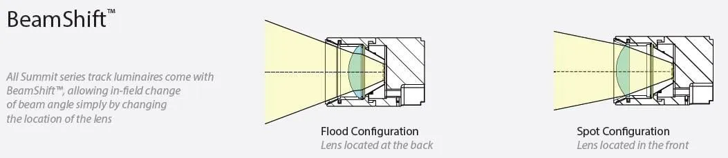 WAC Lighting H-LED202-30-WT Contemporary Summit ACLED 15W Beamshift Line Voltage Cylinder H-Track Head