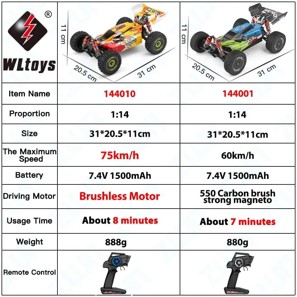 WLtoys 144010 75KM/H 2.4G RC Car Brushless 4WD Electric High Speed Off-Road Remote Control Drift Toys for Children Racing (144010 1500 2200)