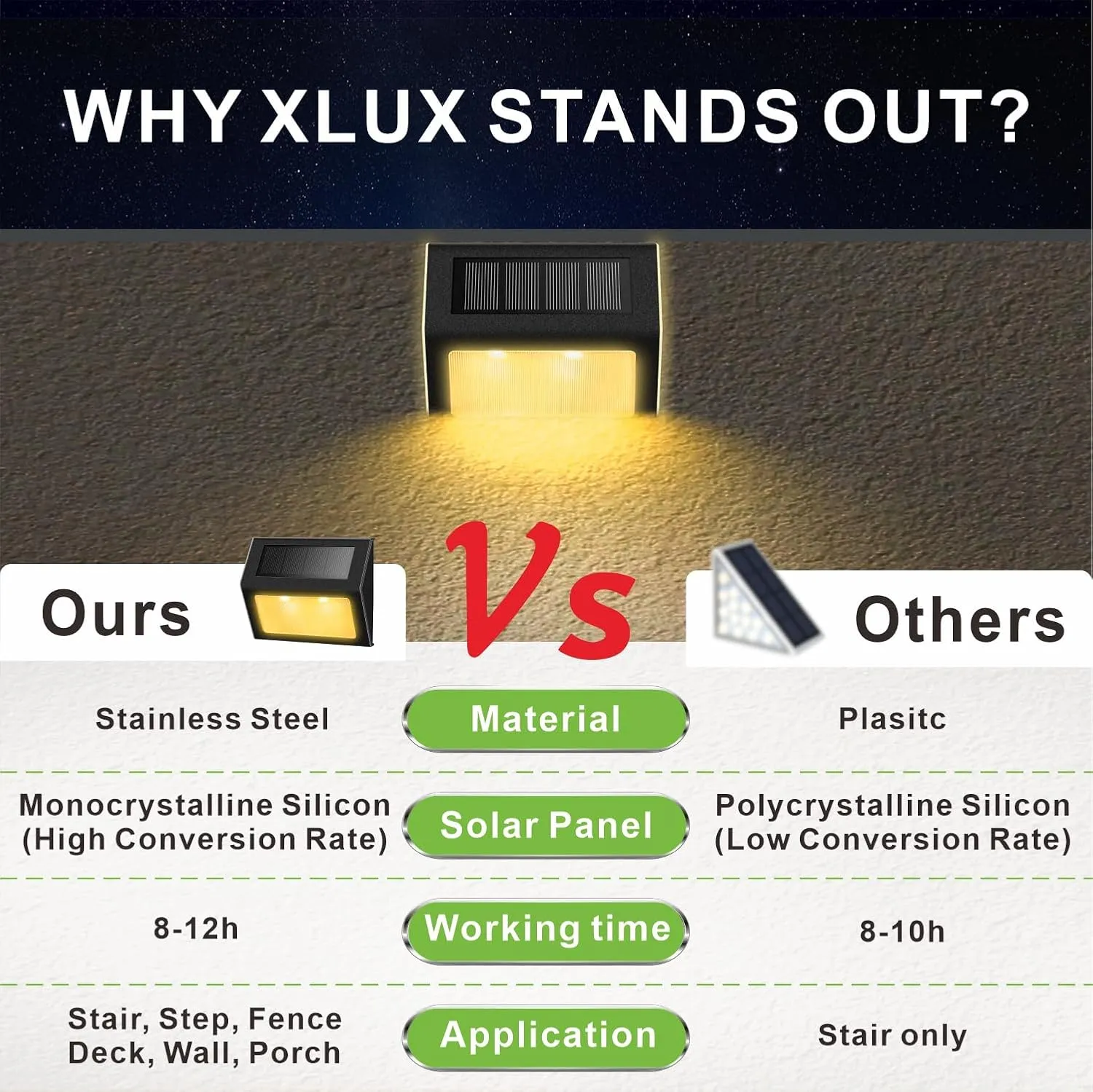 XLUX Solar Lights for Steps Decks Pathway Yard Stairs Fences, LED lamp, Rainproof, Black Metal Housing, 12 Pack