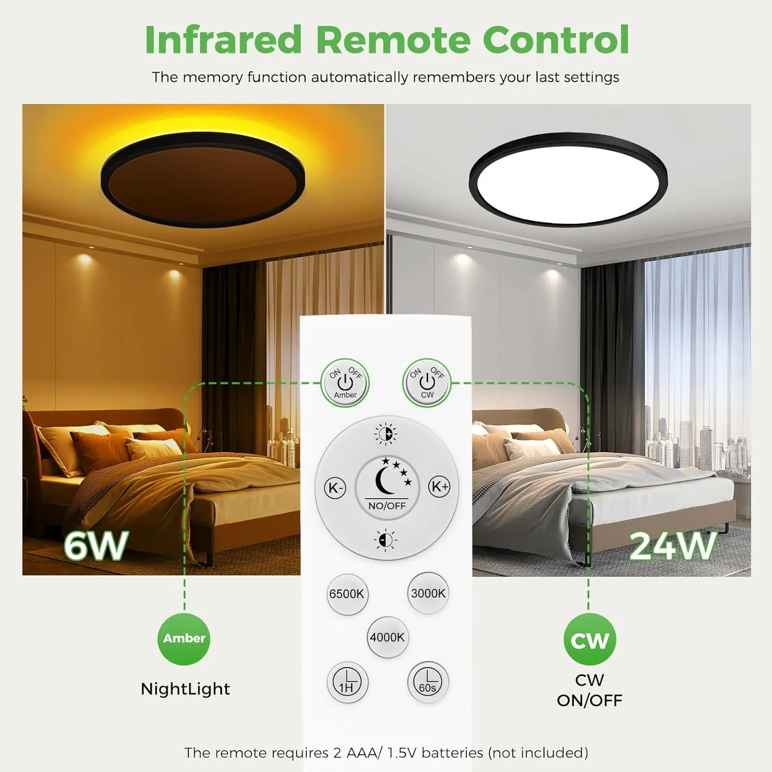 zemty 12 Inch LED Ceiling Light with Night Light 1800K, 3000K/4000K/6500K Dimmable Light Fixtures with Remote Control,24W 2400lm Low Profile Ceiling Lamp for Bedroom LivingRoom Kitchen-Black